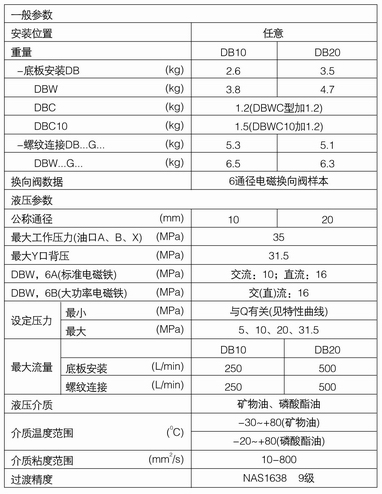 DB系列溢流閥內(nèi)容3.jpg